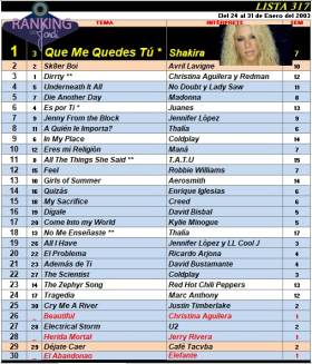 Ranking 317 de 2003